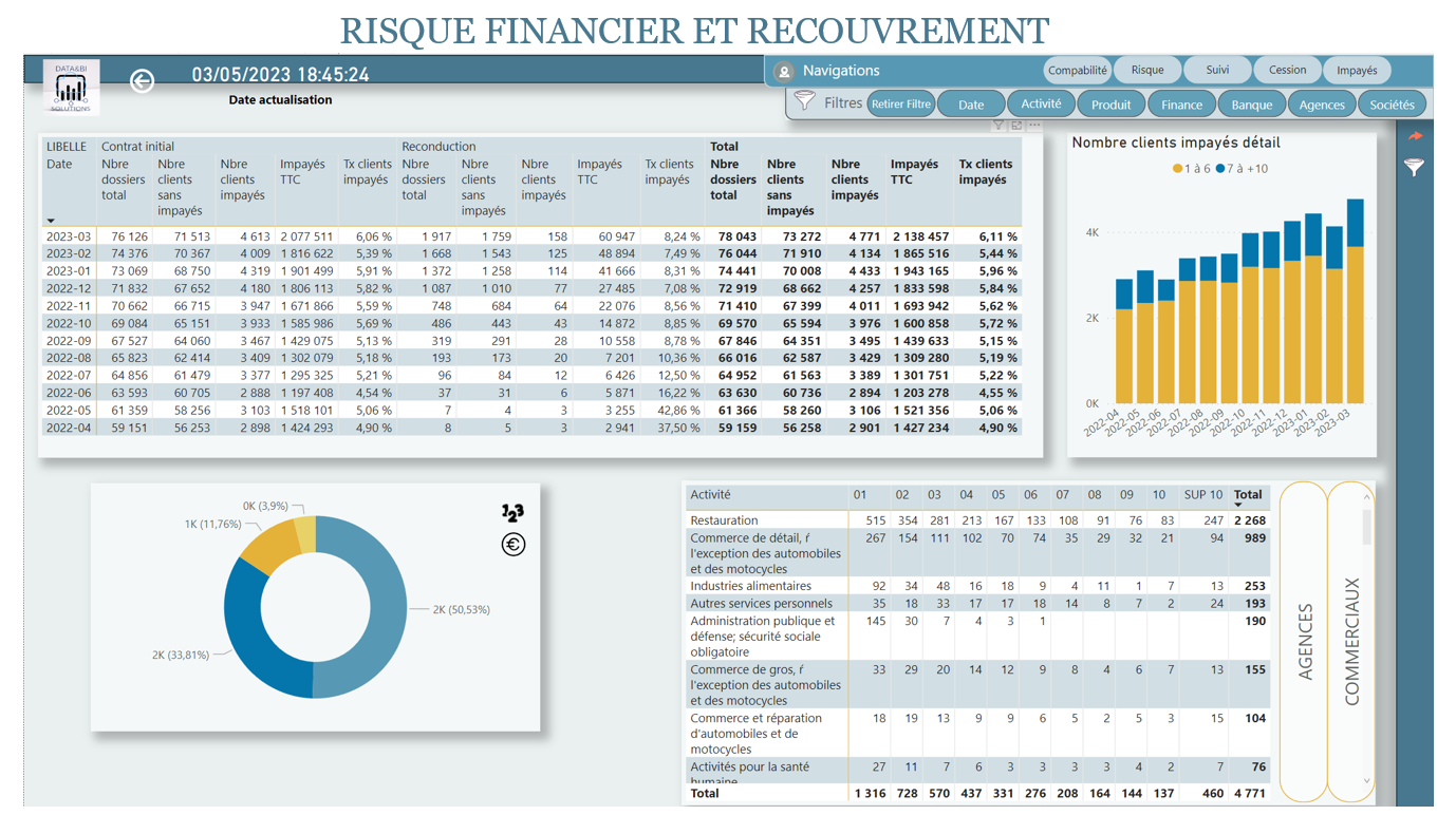 risques financier